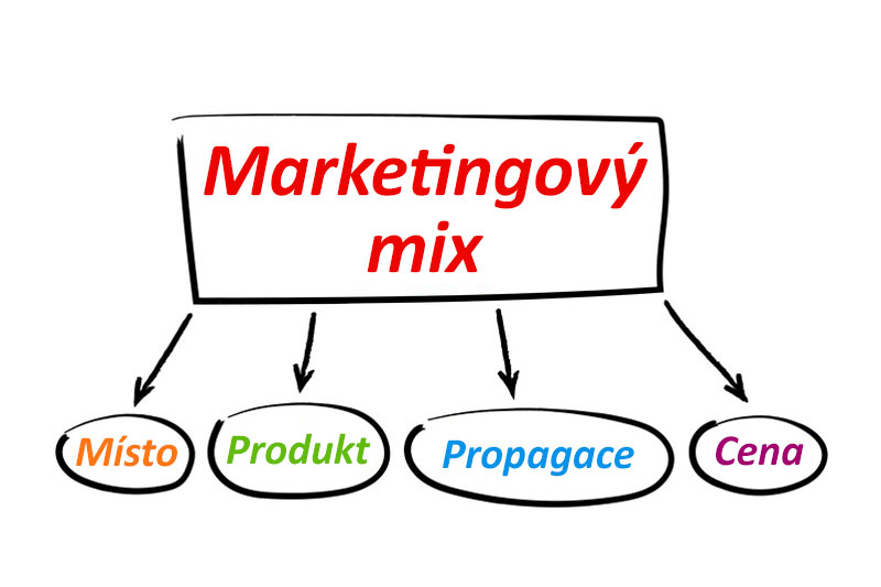 marketingovy-mix