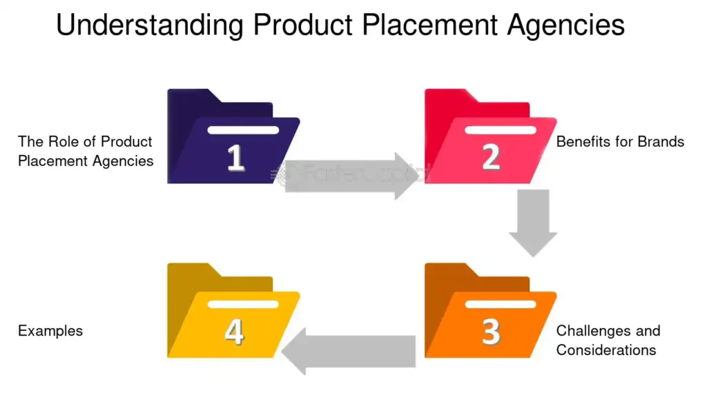 Product placement agencies